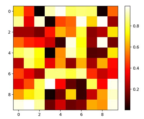 Imshow MATLAB 的图像结果