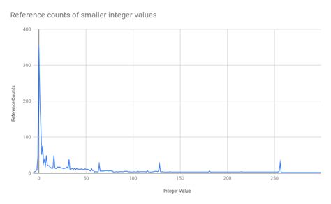 Image result for Integers in Python