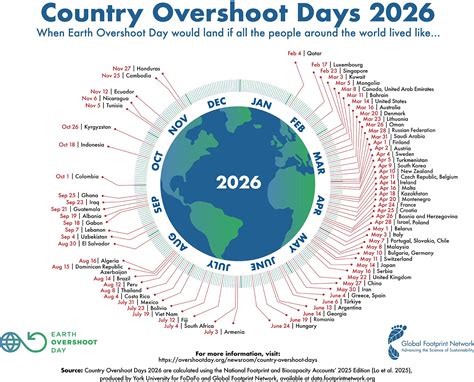 Earth Day 2026 Date And Significance - Calendar 2026