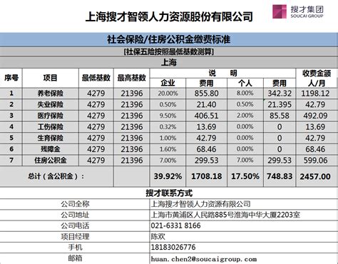 2022年上海个人所得税计算器，上海个税计算方法2022税率表-居住证积分网