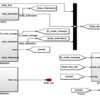 Image result for Master Control Tutorial