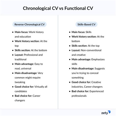 CV Form Format 的图像结果