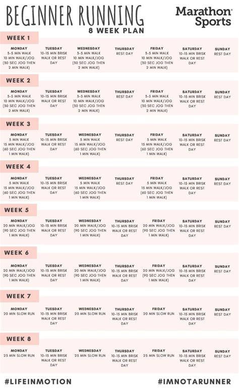 Image result for Beginner Running Program
