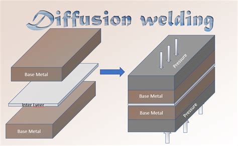 Image result for Spring Steel Sheet Diffusion Welding