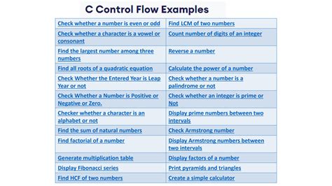 Image result for C Programming Structure Examples