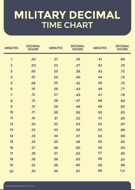 Military Time 24-Hour Clock Conversion Chart - WordLayouts