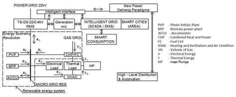 Application of Artificial Intelligence in the Unit Commitment System in ...