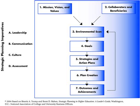 Planning Process Steps 的图像结果