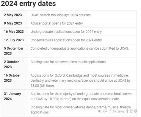 2024年牛津大学本科申请时间线已经公布！怎样才能进入牛津？_专业_ALevel_数学