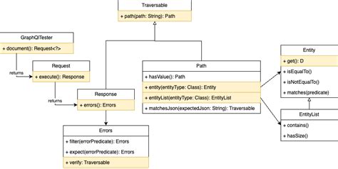 Image result for Graphql Spring Boot Starter