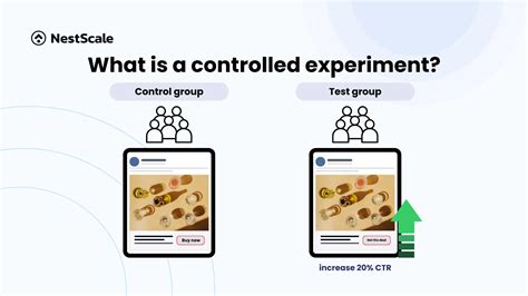 Image result for Controlled Experiment Explained