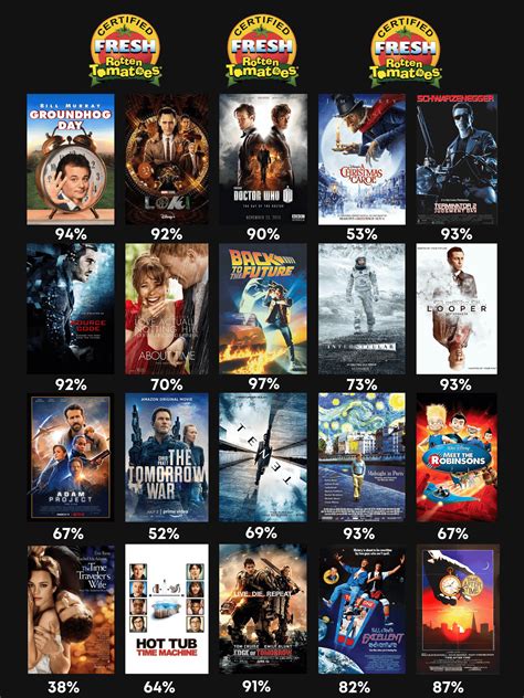 Recent Movies About Time Travel