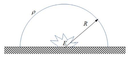 Fluid Mechanics: GATE Mechanical 2023 | Question: 55
