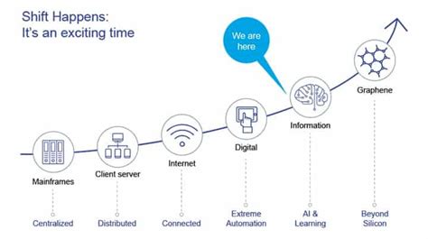 Information Era 的图像结果