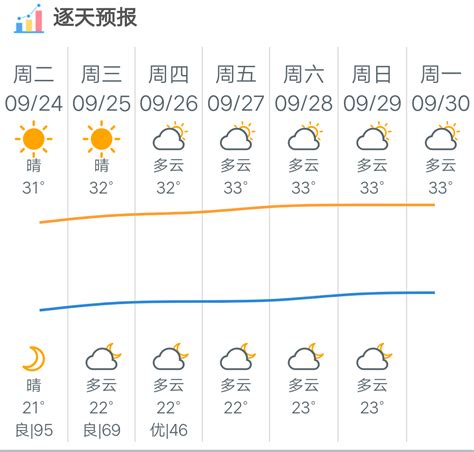 广州天气30天预报,天气预报,卡通_大山谷图库