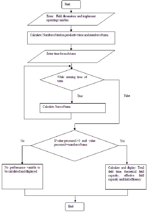 Image result for Program Flow Pubmat