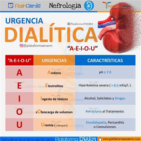 Urgencia Dialítica | Cosas de enfermeria, Medicina de urgencias ...