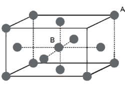 Solved Examples: The Solid State - Chemistry Class 12 - NEET PDF Download