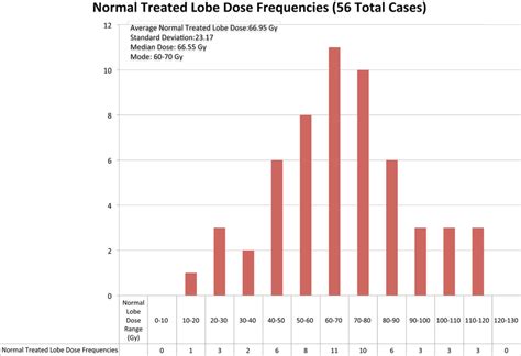Radiation Exposure Levels Chart 的图像结果