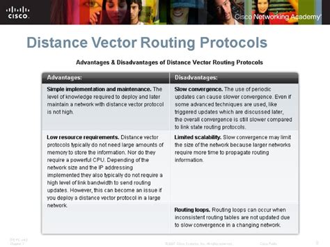 Image result for Distance Vector Routing Protocols