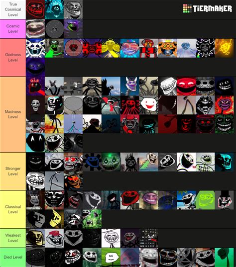Trollge Incident's Tier List (Community Rankings) - TierMaker