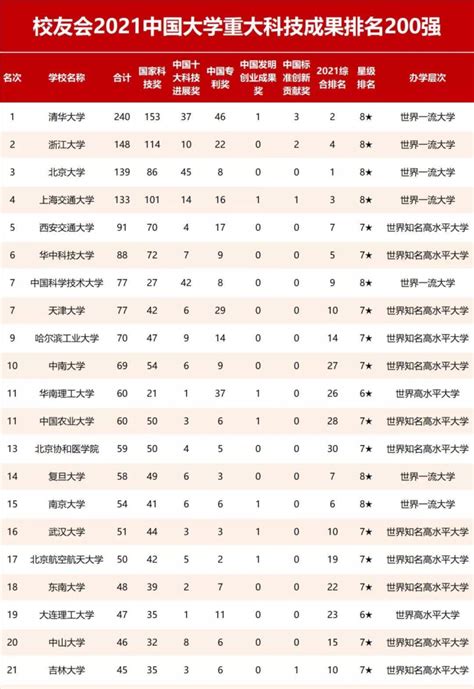 2021年五大学科竞赛金牌及国家集训队各省&中学分布排行榜_信息学_省份_全国