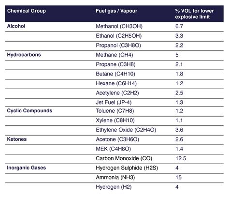 Flammable Gas Detectors | Solutions | Buy