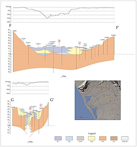 The Holocene Evolution of the Volturno Coastal Plain (Northern Campania ...