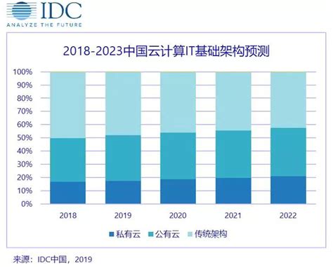 2018年中国IGBT 行业市场格局及发展趋势：国外企业占主导地位 模块正预热进口替代（图）_观研报告网