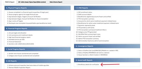 Pradhan Mantri Awas Yojana (Gramin) - Beneficiary List, Registration ...