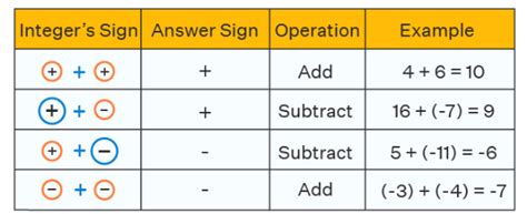 Integers Class 6 Notes Maths Chapter 1 Free PDF