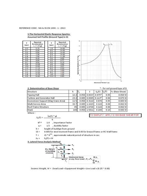 Structural Loading to Eurocode 的图像结果