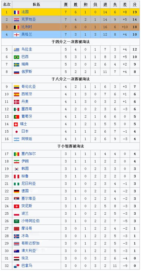 国足世界杯首秀纪念日，19年就这么过去了……_腾讯新闻