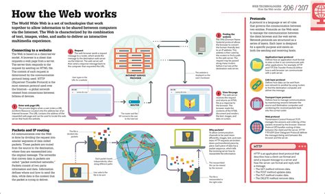 Image result for Coding First Step