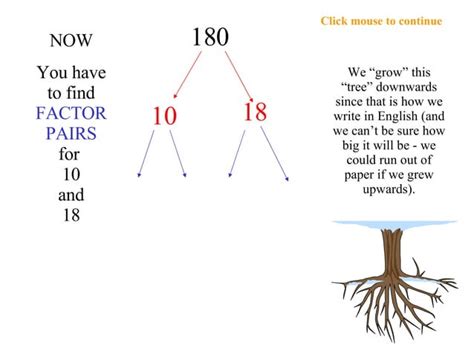 Factor Tree Square Root 的图像结果