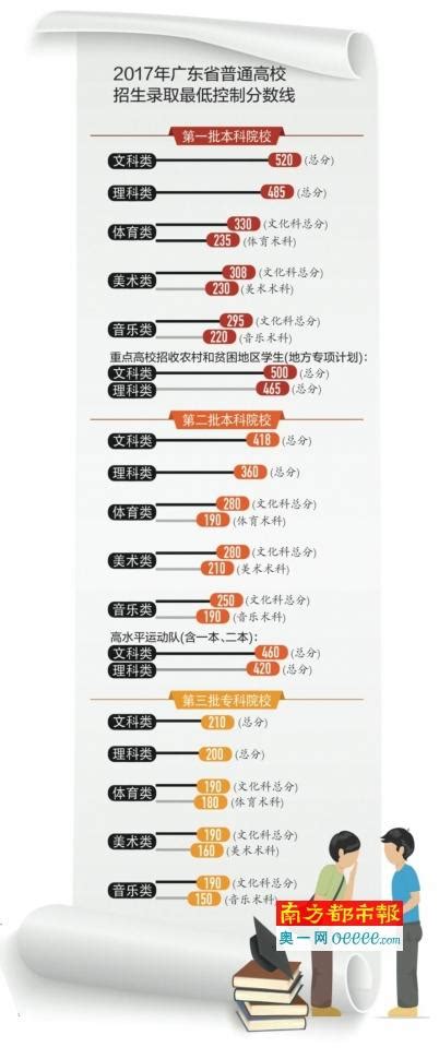 网传2022年浙江高考前十名成绩和分布图