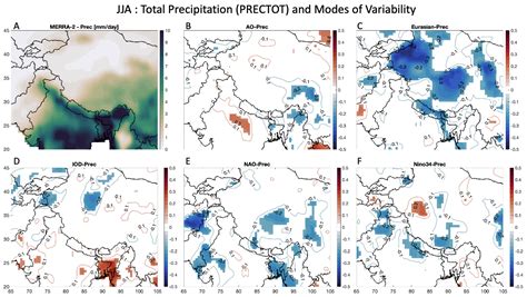 Connecting Global Modes of Variability to Climate in High Mountain Asia