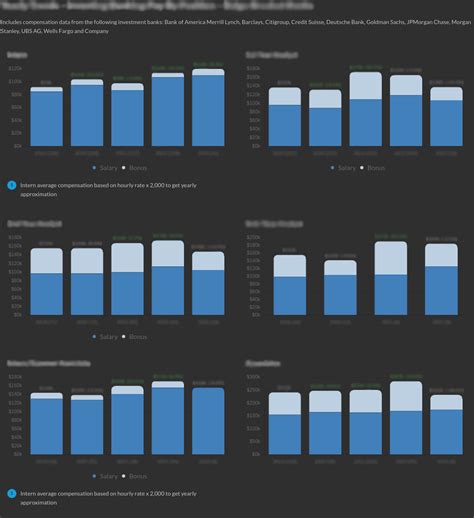 Investment Banking Compensation Report 2024 | Wall Street