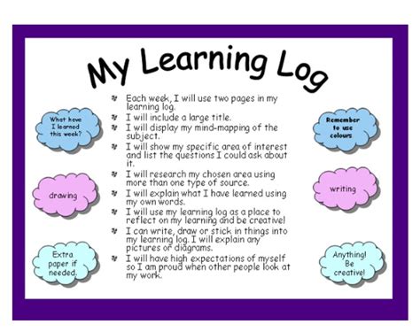 Image result for Learning Log Math