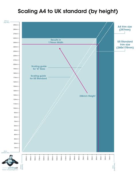 A visual guide to page scaling. | Comic Printing UK