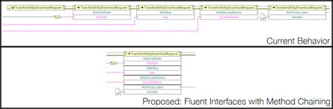 Image result for Method Chaining .Net