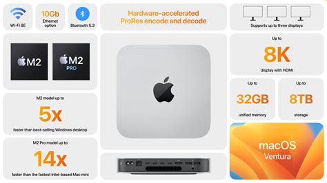 New Mac mini and MacBook Pro Models Powered by M2 Pro and M2 Max - TidBITS