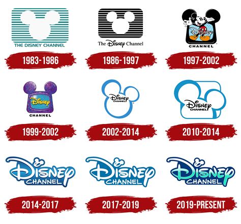 Disney Channel Logo, symbol, meaning, history, PNG, brand