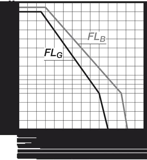 E4Q.82 series | tool-free opening and closing | igus