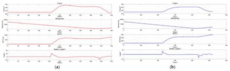 An Improved VO Method for Collision Avoidance of Ships in Open Sea