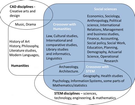 Social Sciences 的图像结果