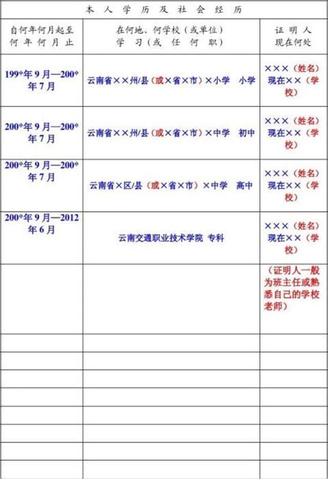 云南省普通大中专学校毕业生登记表模板 - 范文118