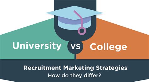 Difference between University and College | TheHigherEducationReview - difference between university and college