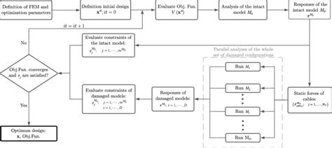 Optimization Problem Graph 的图像结果