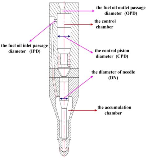 Image result for Tutorial Injector
